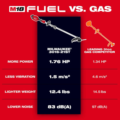 Milwaukee M18 FUEL™ String Trimmer w/ QUIK-LOK™