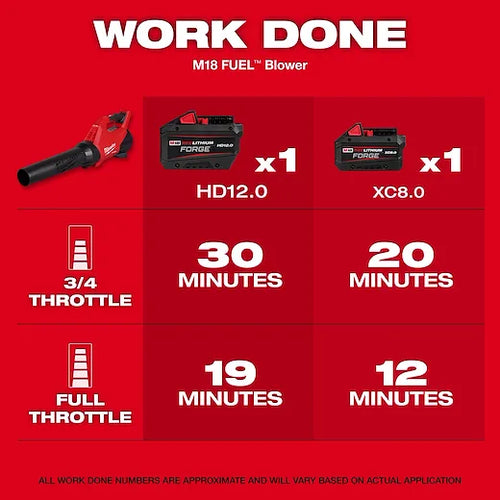 Milwaukee M18 FUEL™ Blower Kit