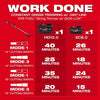 Milwaukee M18 FUEL™ String Trimmer/Blower Combo Kit