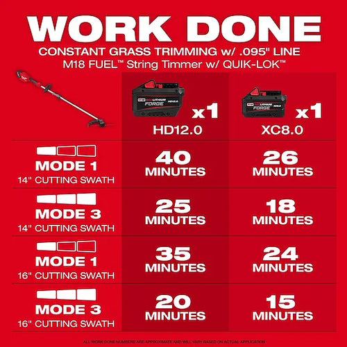 Milwaukee M18 FUEL™ String Trimmer/Blower Combo Kit