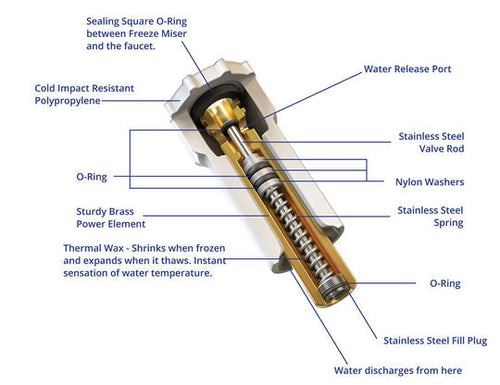 Freeze Miser Plastic Outdoor Faucet Freeze Protector (1 Pack)