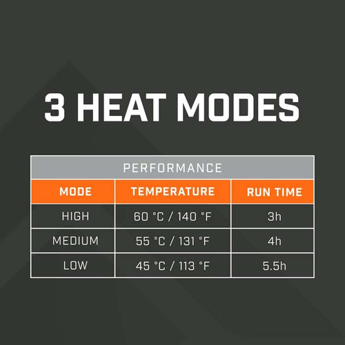 Thaw Cinder 10K Rechargeable Heated Hand Warmer Pouch