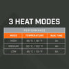 Thaw Heated Seat Cover